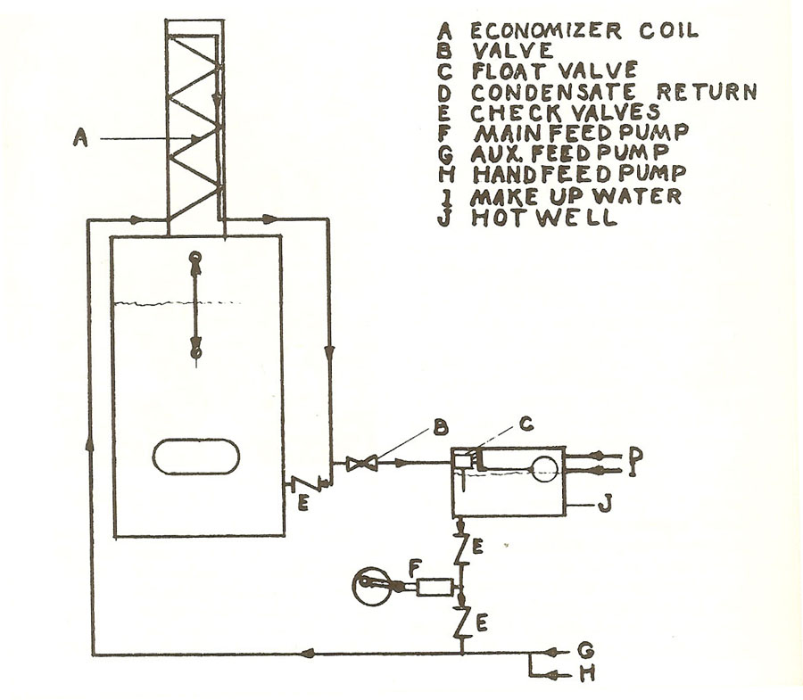 Giles System